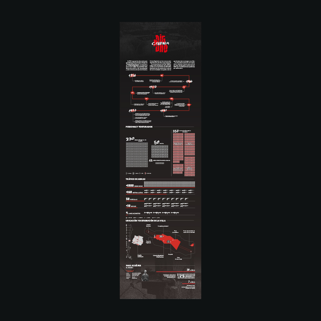 Descripción imagen 2